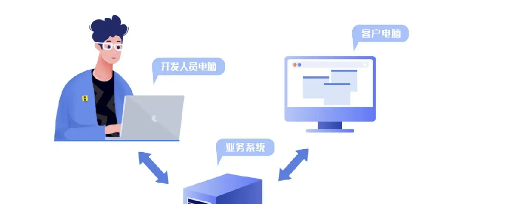 MIUI12.5.14的远程遥控是什么意思