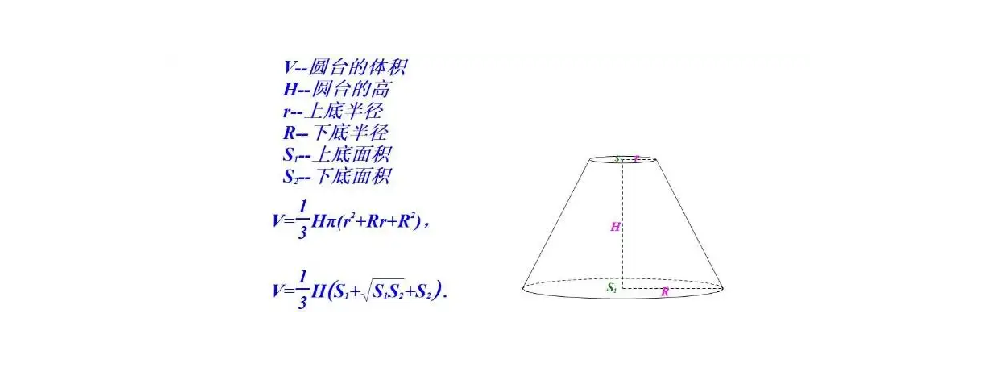 圆锥体积一定,表面积什么时候最大